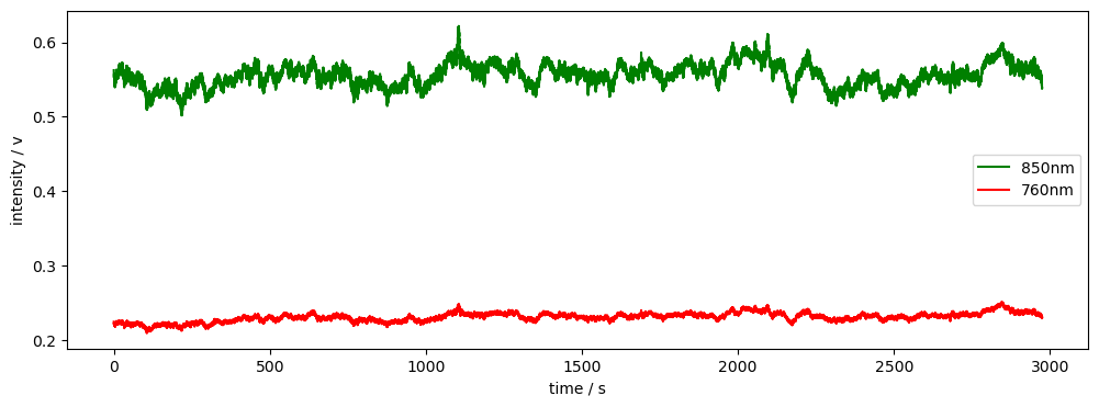 ../../_images/examples_augmentation_61_synthetic_artifacts_example_3_1.png