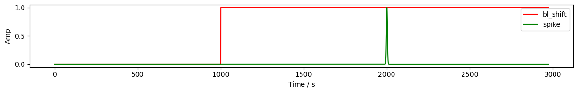 ../../_images/examples_augmentation_61_synthetic_artifacts_example_5_1.png