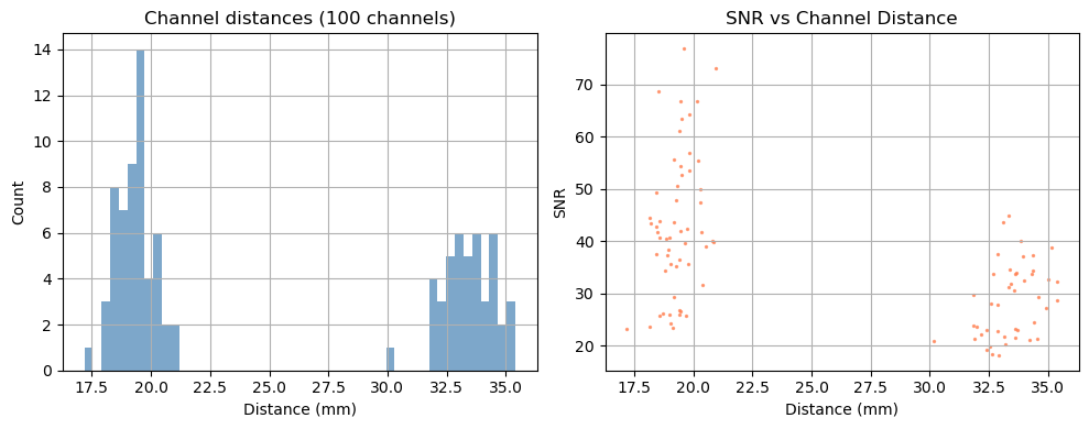 ../../_images/examples_getting_started_io_12_read_snirf_files_10_1.png