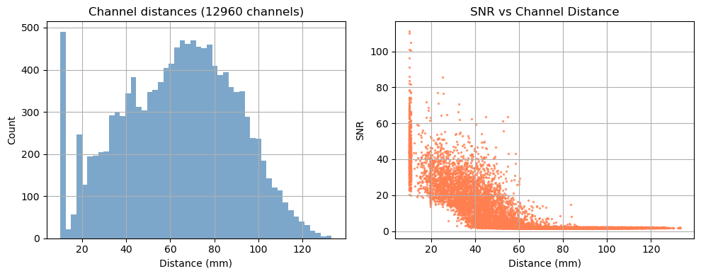 ../../_images/examples_getting_started_io_12_read_snirf_files_23_1.png