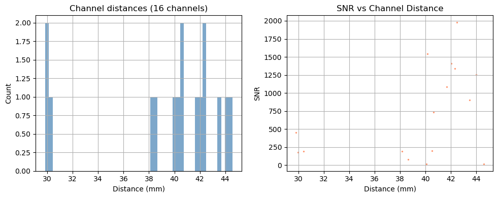 ../../_images/examples_getting_started_io_12_read_snirf_files_37_1.png