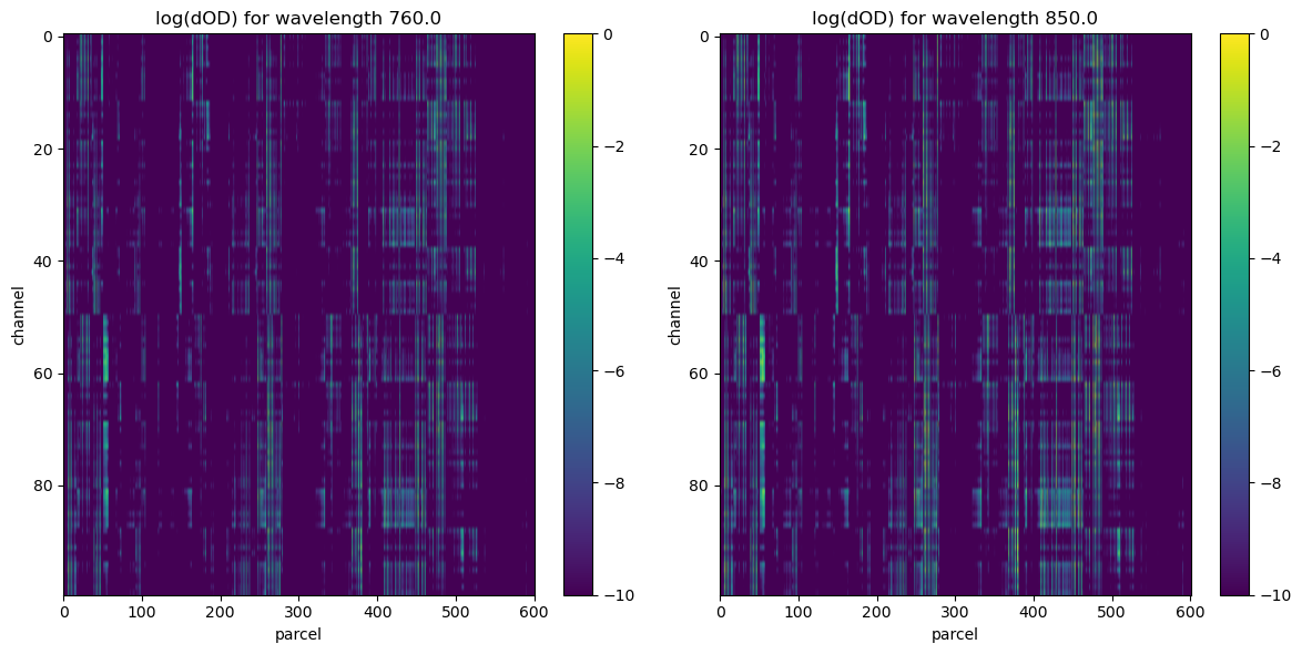 ../../_images/examples_head_models_45_parcel_sensitivity_17_1.png