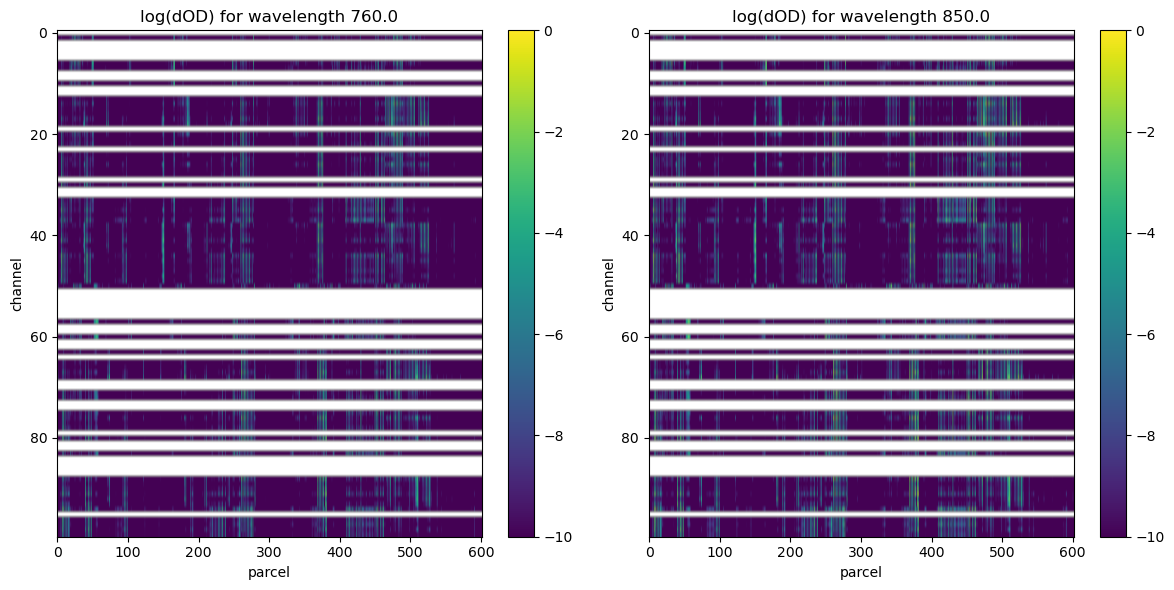 ../../_images/examples_head_models_45_parcel_sensitivity_22_1.png