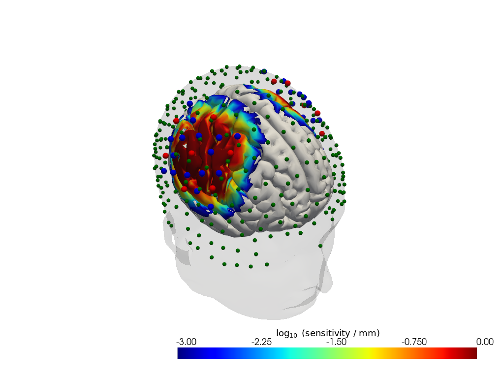 ../../_images/examples_head_models_45_parcel_sensitivity_9_0.png
