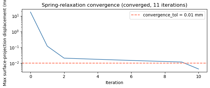 ../../_images/examples_head_models_51_spring_relaxation_registration_14_0.png