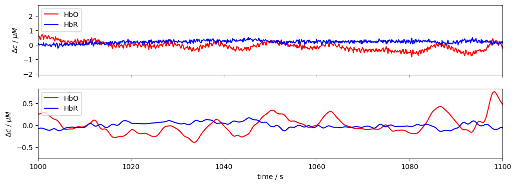../../_images/examples_machine_learning_50_finger_tapping_lda_classification_11_0.png