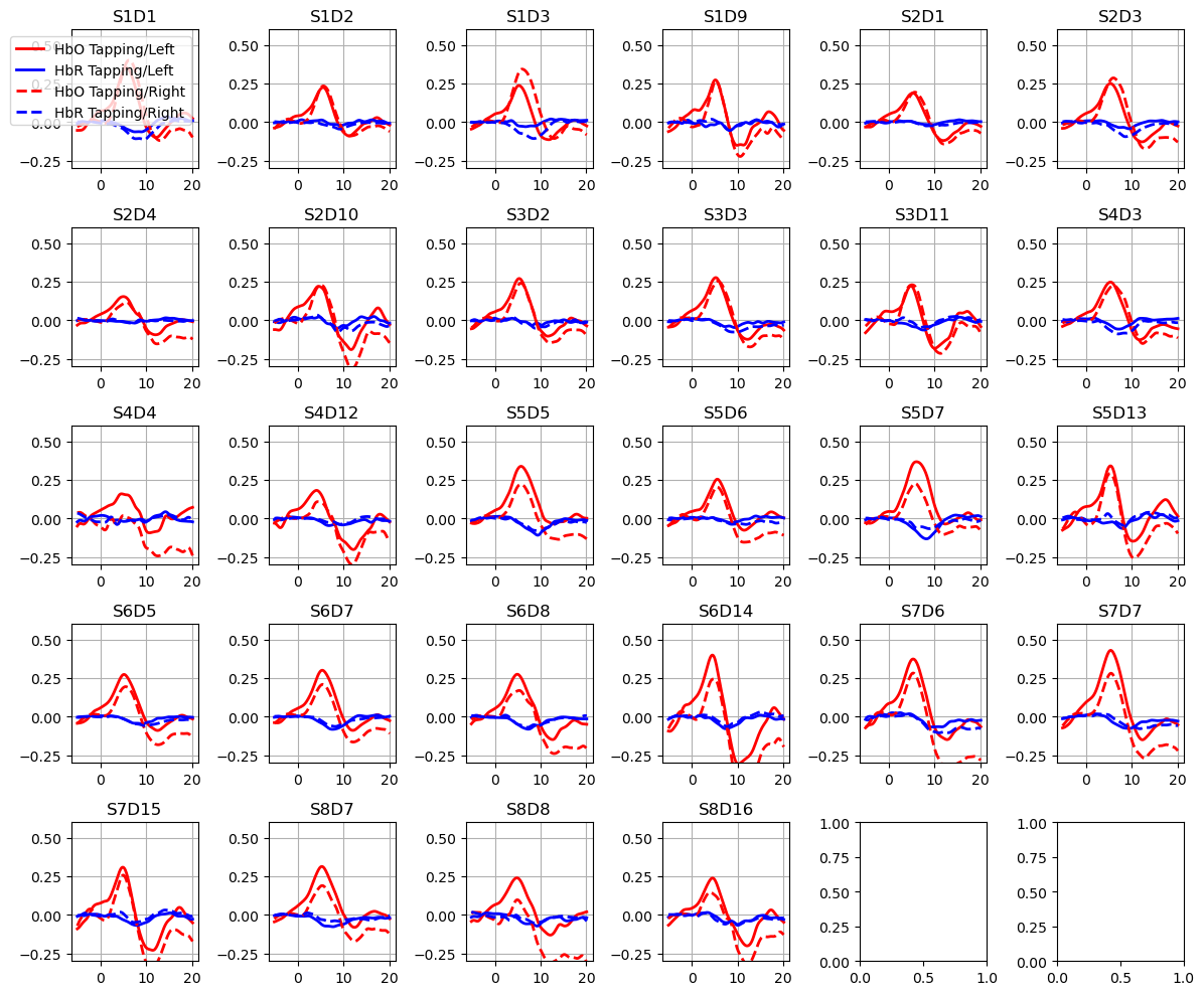 ../../_images/examples_machine_learning_50_finger_tapping_lda_classification_18_0.png