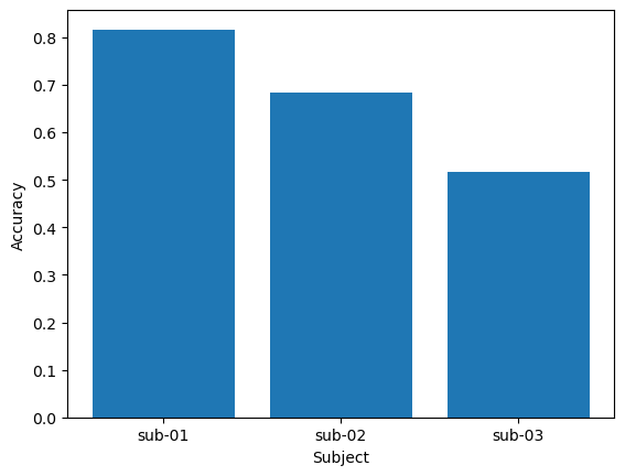 ../../_images/examples_machine_learning_50_finger_tapping_lda_classification_24_2.png