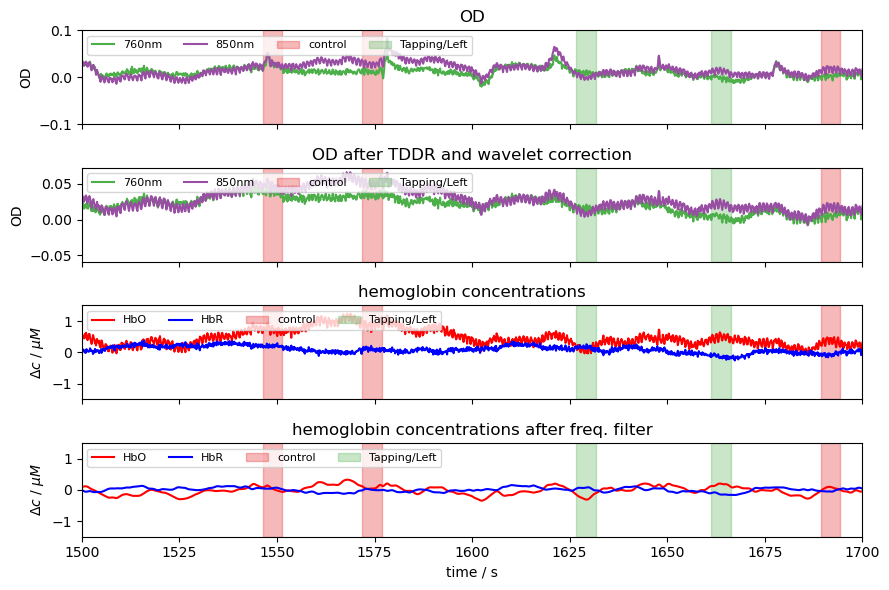 ../../_images/examples_machine_learning_50b_advanced_finger_tapping_lda_classification_11_4.png