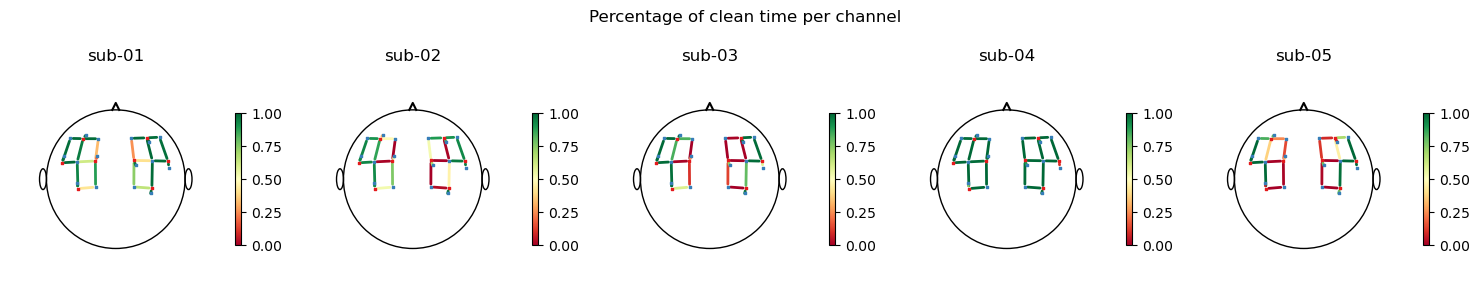 ../../_images/examples_machine_learning_50b_advanced_finger_tapping_lda_classification_13_0.png