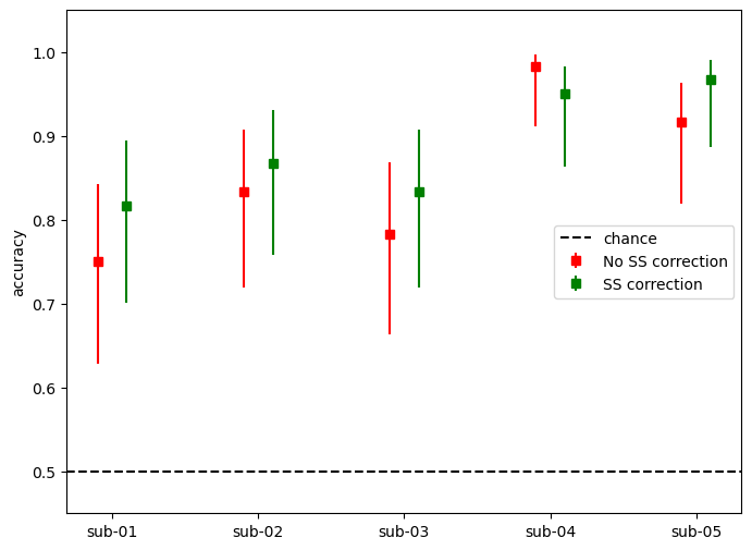 ../../_images/examples_machine_learning_50b_advanced_finger_tapping_lda_classification_26_1.png