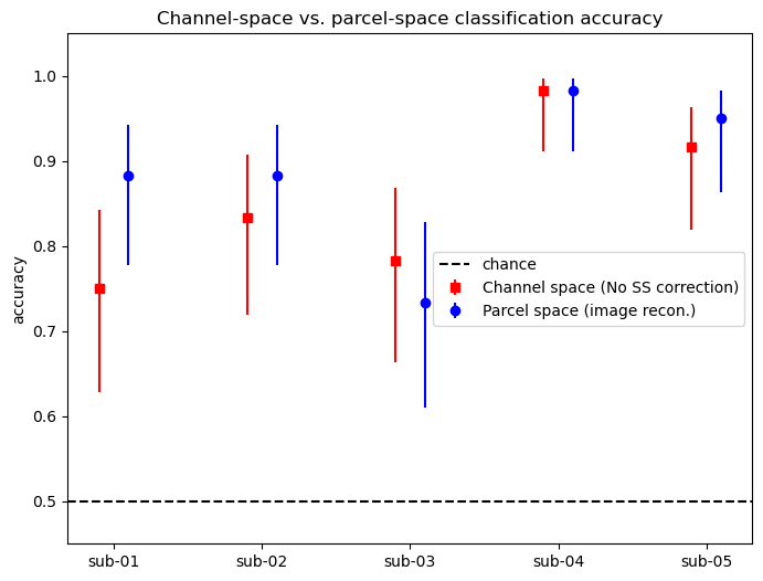 ../../_images/examples_machine_learning_50b_advanced_finger_tapping_lda_classification_36_1.png