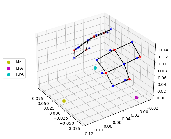../../_images/examples_machine_learning_50b_advanced_finger_tapping_lda_classification_9_0.png
