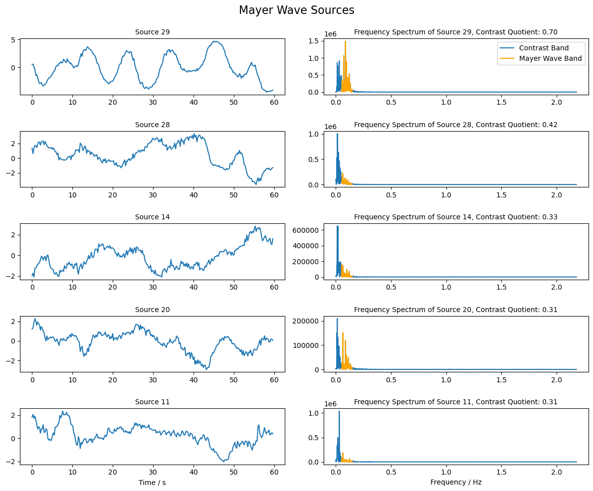 ../../_images/examples_machine_learning_52_ica_erbm_fingertapping_example_21_0.png