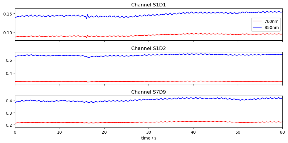 ../../_images/examples_machine_learning_52_ica_erbm_fingertapping_example_4_0.png