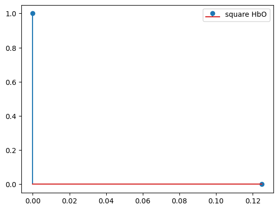 ../../_images/examples_modeling_31_glm_basis_functions_10_2.png