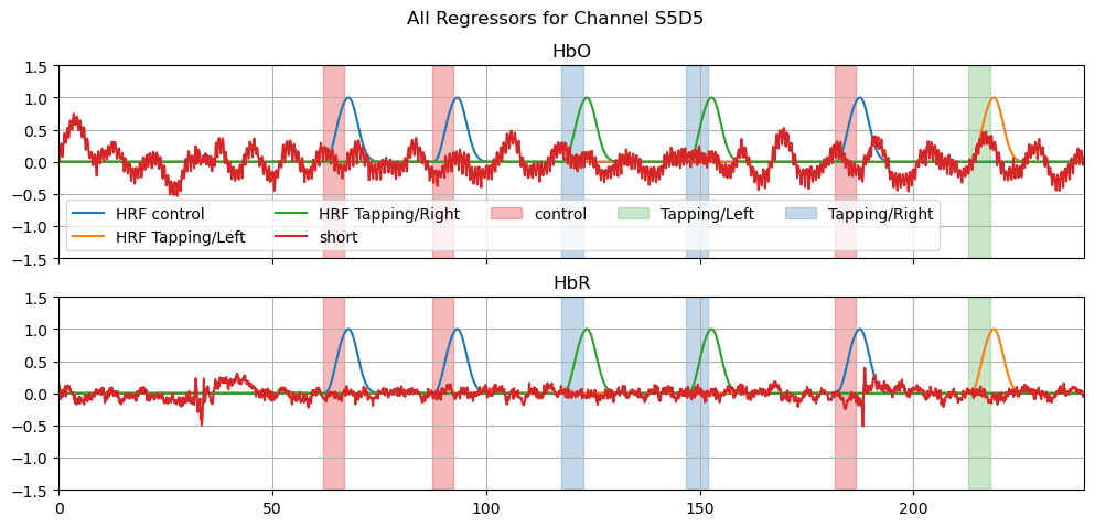 ../../_images/examples_modeling_32_glm_fingertapping_example_15_2.png