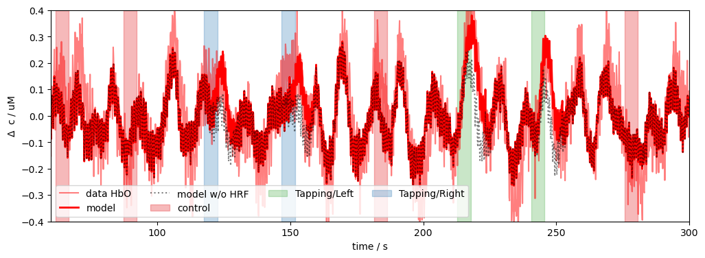 ../../_images/examples_modeling_32_glm_fingertapping_example_23_0.png
