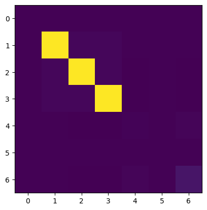../../_images/examples_modeling_32_glm_fingertapping_example_33_0.png