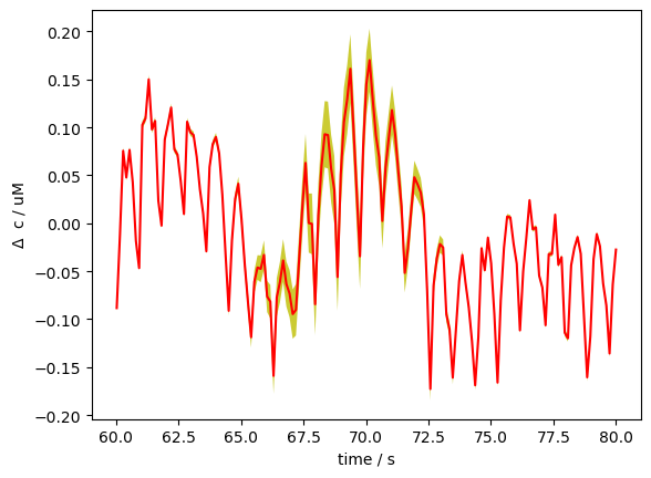 ../../_images/examples_modeling_32_glm_fingertapping_example_49_0.png