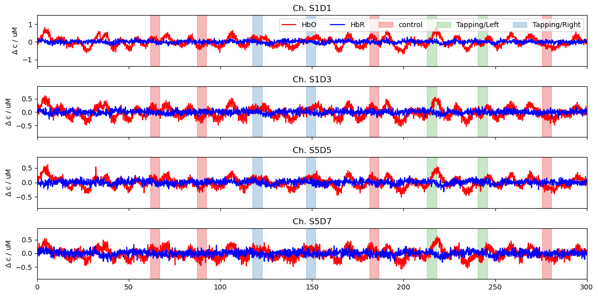 ../../_images/examples_modeling_32_glm_fingertapping_example_6_0.png