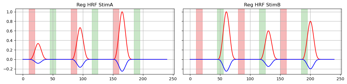 ../../_images/examples_modeling_33_glm_illustrative_example_12_0.png