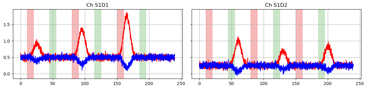 ../../_images/examples_modeling_33_glm_illustrative_example_12_1.png