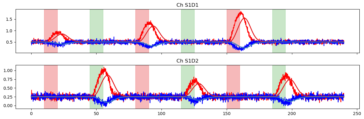 ../../_images/examples_modeling_33_glm_illustrative_example_21_1.png