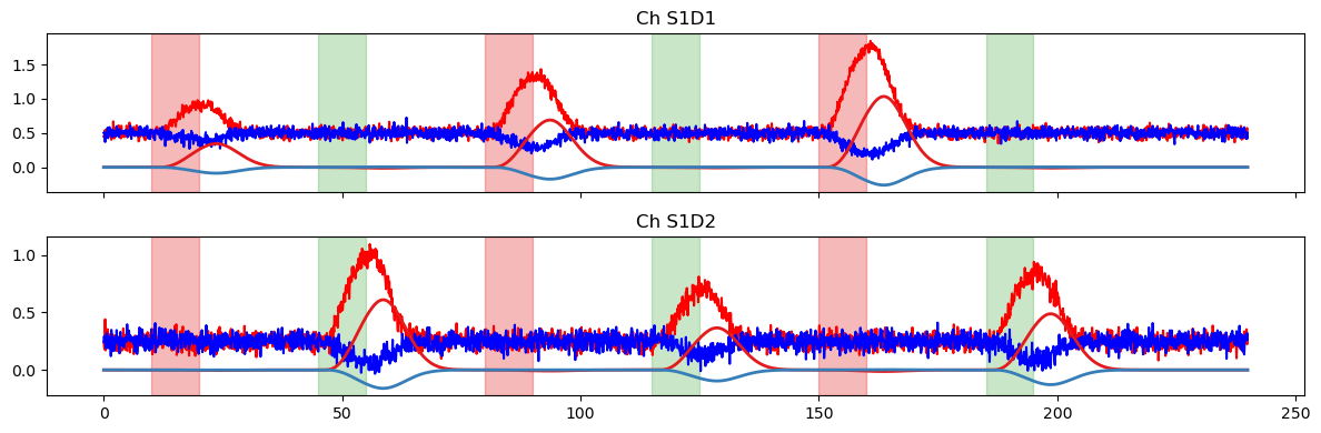 ../../_images/examples_modeling_33_glm_illustrative_example_21_2.png