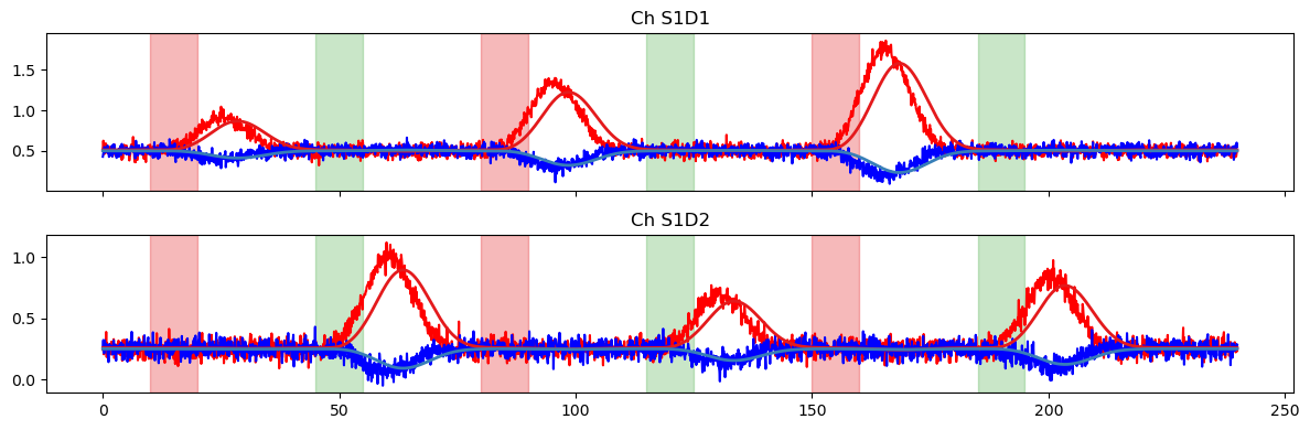 ../../_images/examples_modeling_33_glm_illustrative_example_23_1.png