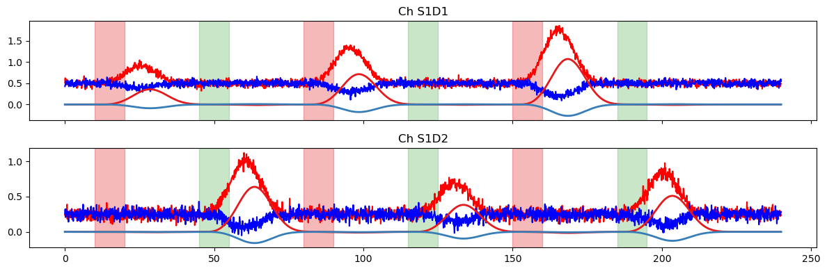 ../../_images/examples_modeling_33_glm_illustrative_example_23_2.png