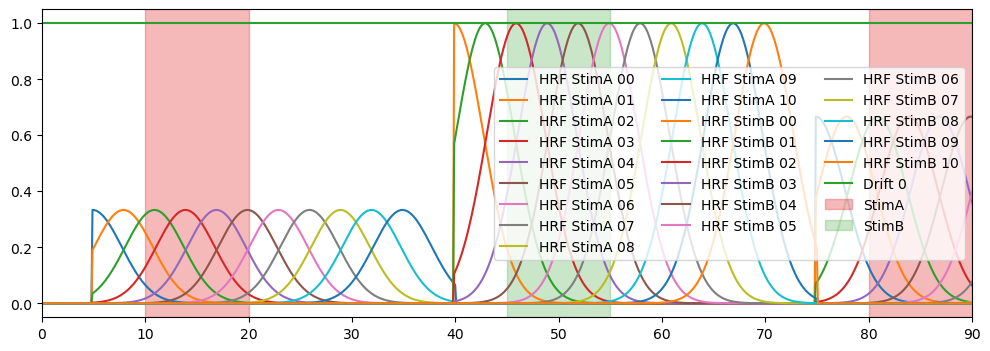 ../../_images/examples_modeling_33_glm_illustrative_example_25_2.png