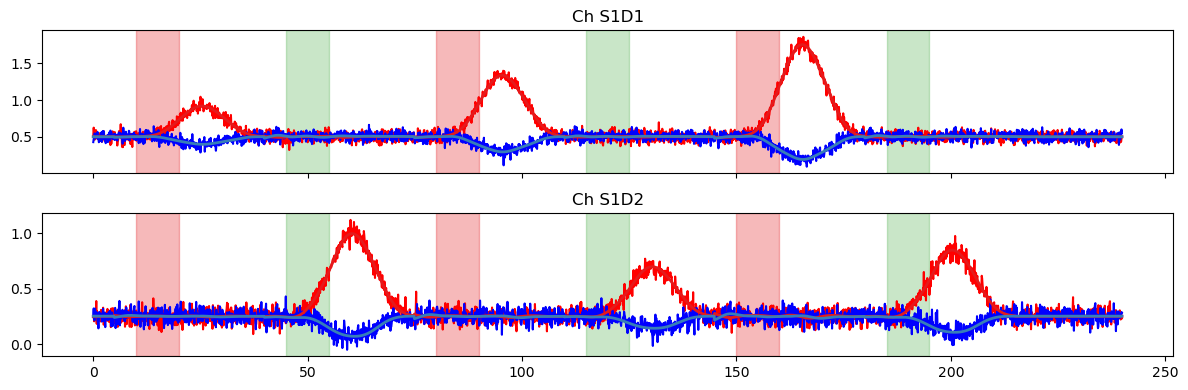 ../../_images/examples_modeling_33_glm_illustrative_example_27_1.png