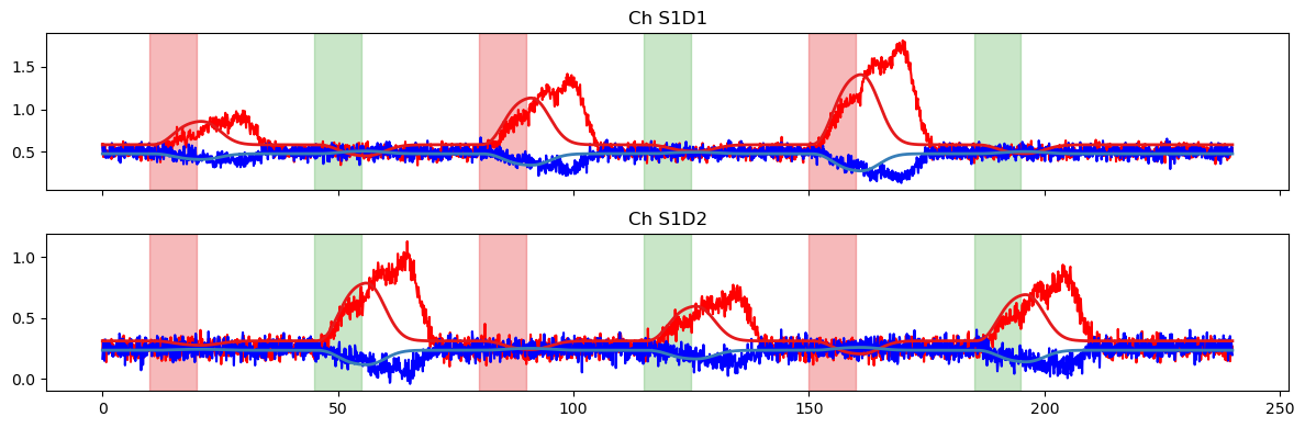../../_images/examples_modeling_33_glm_illustrative_example_31_1.png