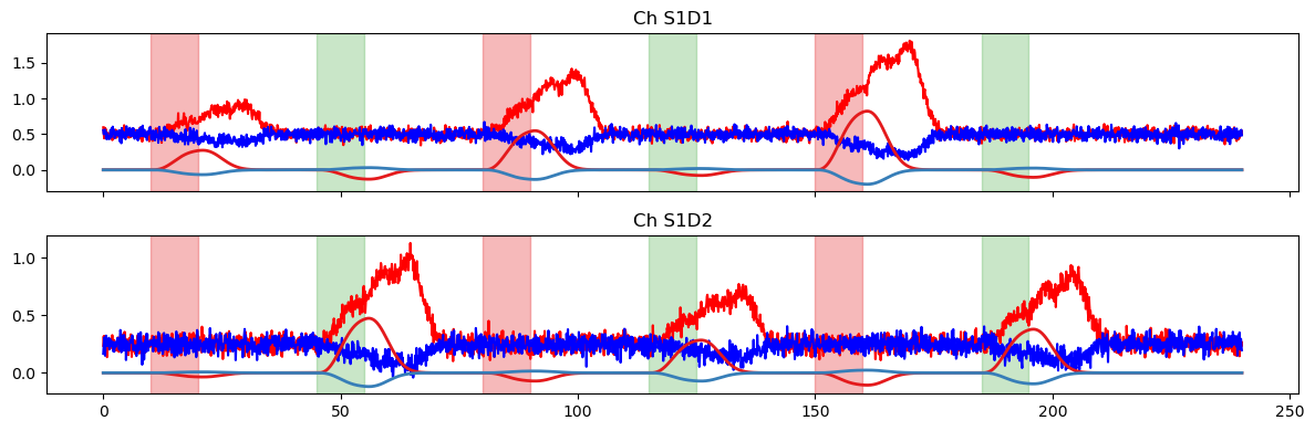 ../../_images/examples_modeling_33_glm_illustrative_example_31_2.png