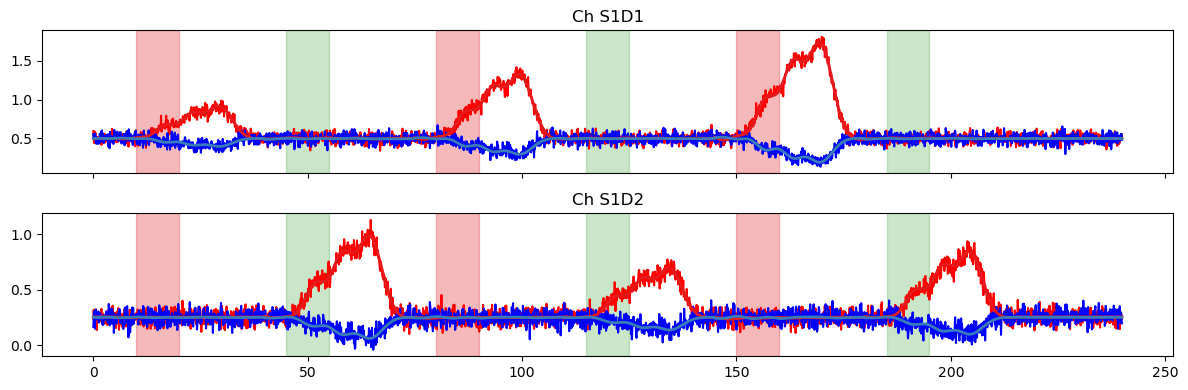 ../../_images/examples_modeling_33_glm_illustrative_example_37_0.png