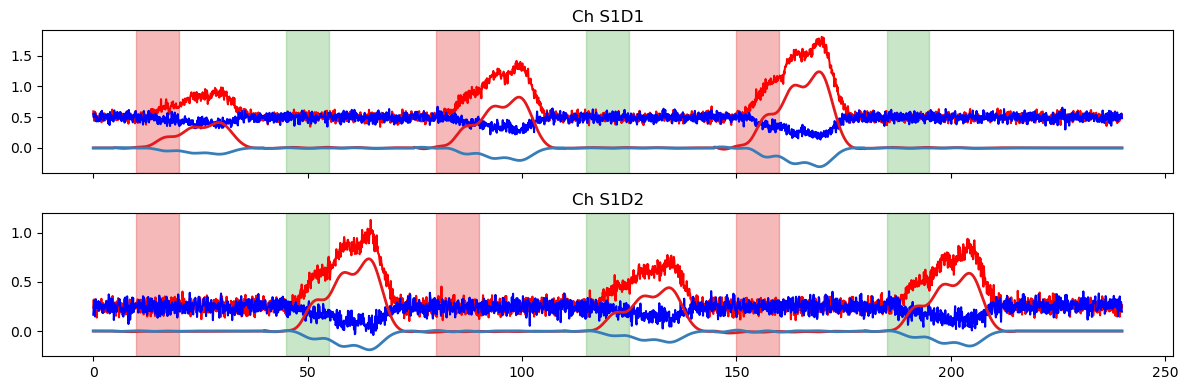 ../../_images/examples_modeling_33_glm_illustrative_example_37_1.png