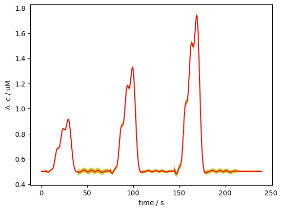 ../../_images/examples_modeling_33_glm_illustrative_example_41_1.png