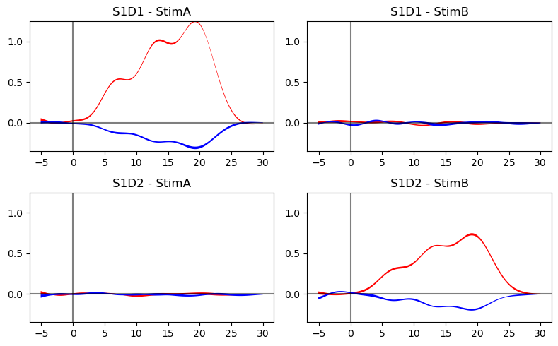 ../../_images/examples_modeling_33_glm_illustrative_example_43_0.png