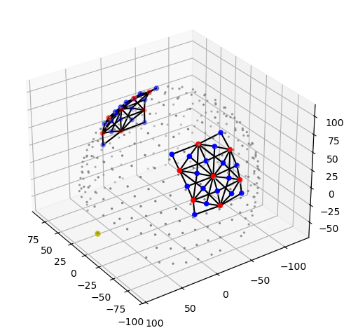 ../../_images/examples_plots_visualization_12_plots_example_16_0.png