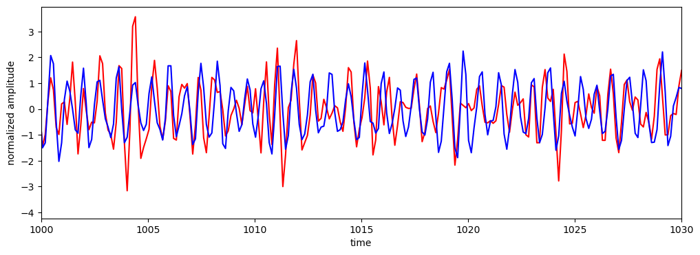 ../../_images/examples_signal_quality_20_scalp_coupling_index_12_0.png