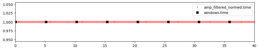 ../../_images/examples_signal_quality_20_scalp_coupling_index_15_1.png