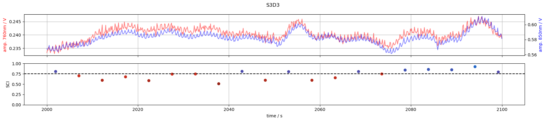 ../../_images/examples_signal_quality_20_scalp_coupling_index_21_2.png
