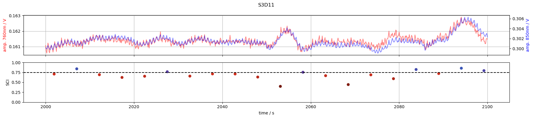 ../../_images/examples_signal_quality_20_scalp_coupling_index_23_3.png