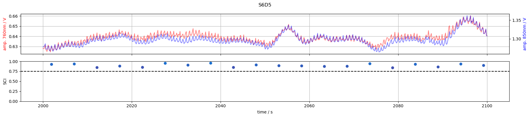 ../../_images/examples_signal_quality_20_scalp_coupling_index_23_4.png