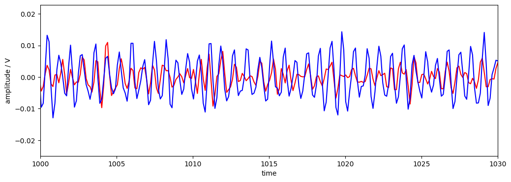 ../../_images/examples_signal_quality_20_scalp_coupling_index_8_0.png