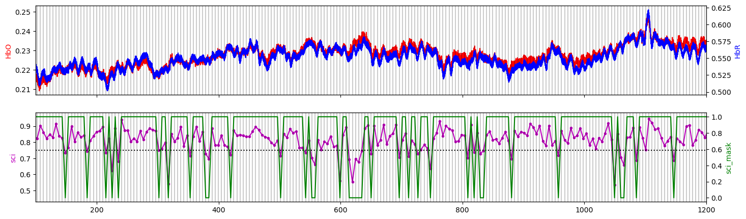 ../../_images/examples_signal_quality_21_data_quality_and_pruning_13_0.png