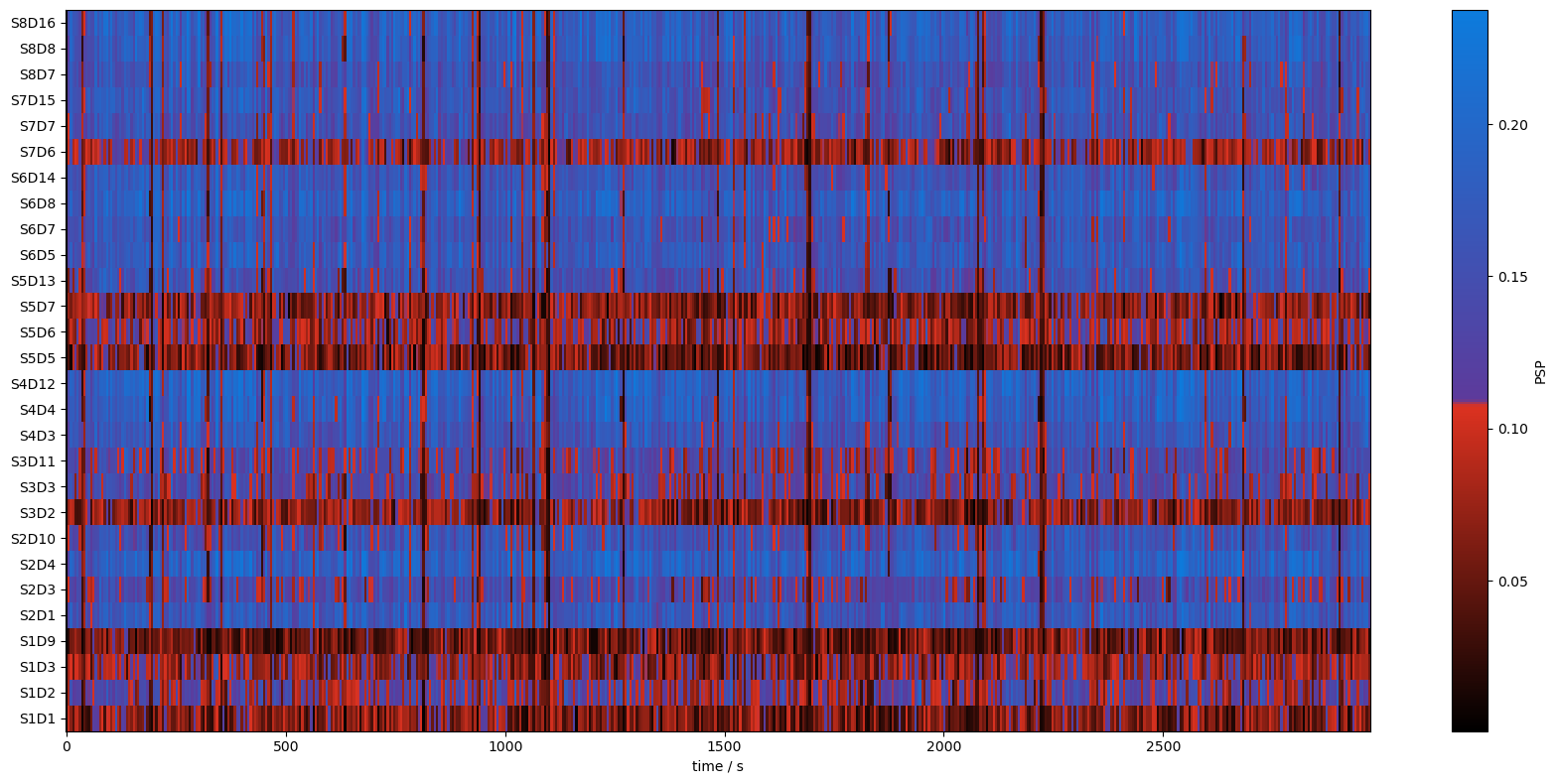 ../../_images/examples_signal_quality_21_data_quality_and_pruning_15_0.png