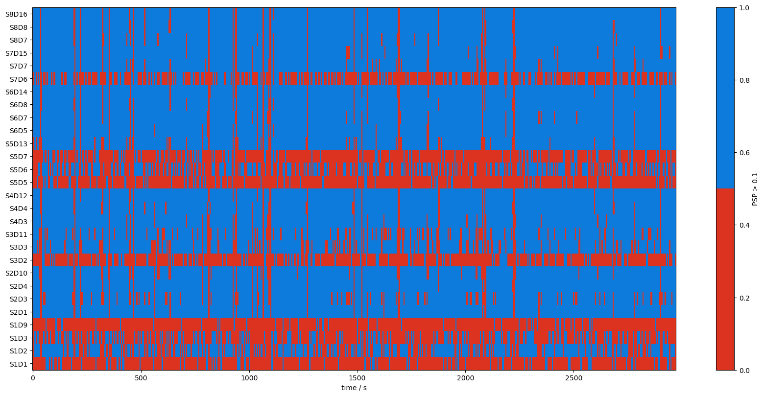 ../../_images/examples_signal_quality_21_data_quality_and_pruning_15_1.png