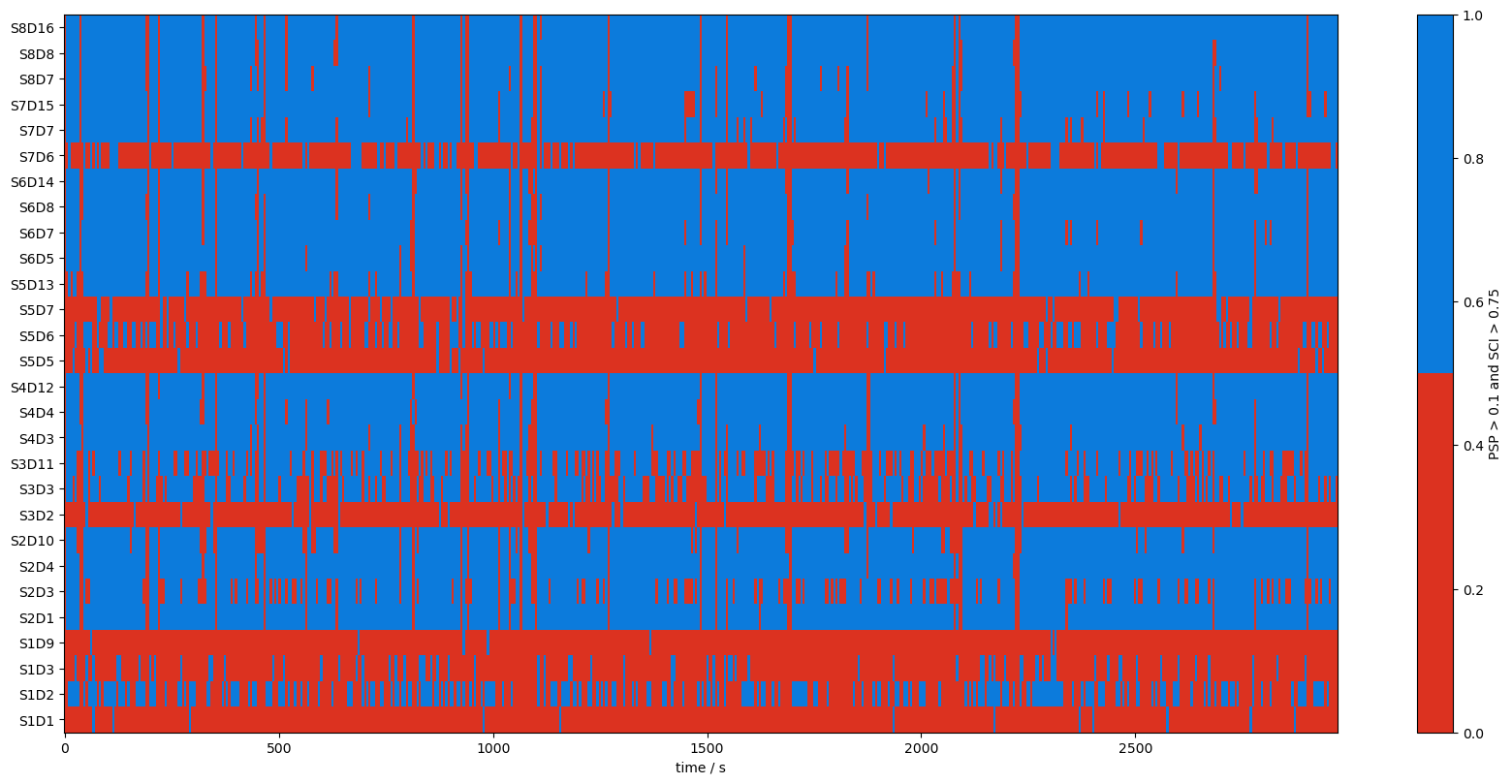 ../../_images/examples_signal_quality_21_data_quality_and_pruning_17_1.png